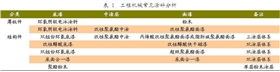 工程機械常見涂料分析.JPG