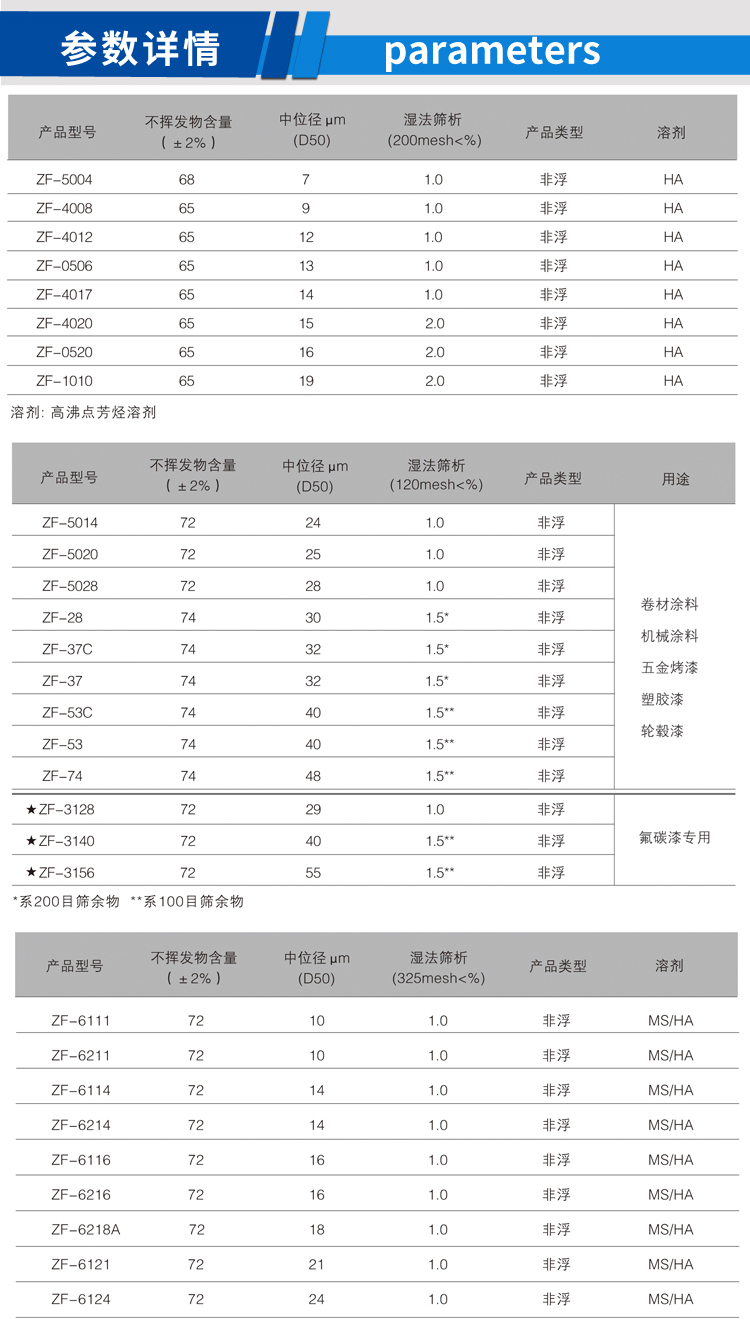 輪轂漆專(zhuān)用鋁銀漿_02.jpg